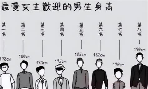 男生一般喜欢多高的女生? 哪种身高更受男生欢迎呢?|女生|身高|妹子_新浪新闻