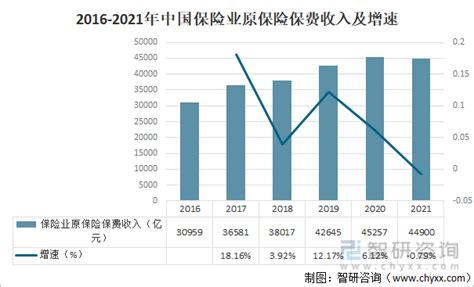 2022年中国社会保险参保人数及三项社会保险基金收支情况分析（图）__财经头条