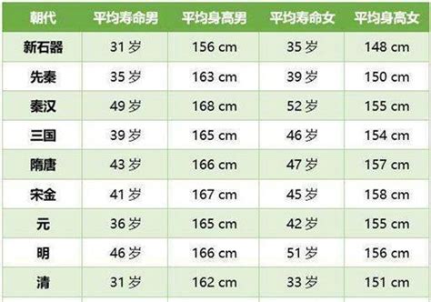 盘点中国古代人的平均寿命，清朝人平均寿命竟然垫底|平均寿命|古代人|司马孚_新浪新闻