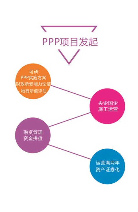 ppp项目会计处理讲解（关于PPP项目最新准则规定的解读）-秒懂财税