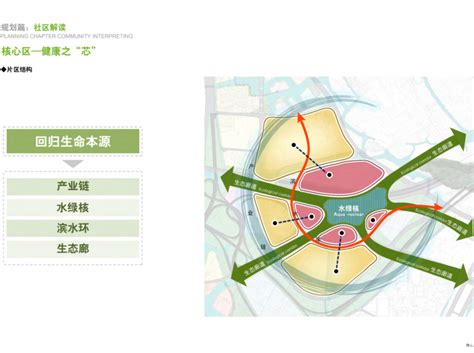 华侨城温州市龙港双河·田园综合体概念性规划-上海悦道景观规划设计有限公司