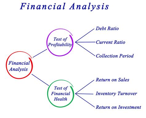 Financial Ratio Analysis - What are the Different Types of It?