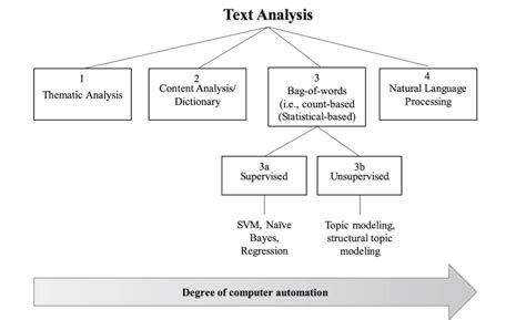 文本分析在经管领域中的应用概述-CSDN博客