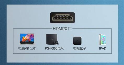 【科普】显示器VGA、DVI、HDMI、DP等各种接口详细科普_显示器接口类型图解-CSDN博客