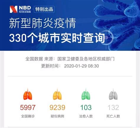 31省区市新增确诊4例 北京新增确诊1例_新闻频道_中华网