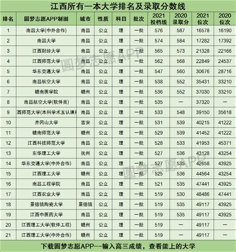 2022云南大学录取分数线（含2020-2021历年）_大学生必备网
