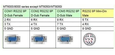 一文读懂RS-232与RS-422及RS-485三者之间的区别-聚英电子官网