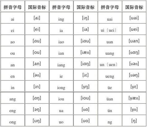 汉语拼音字母与国际音标对照表_word文档在线阅读与下载_免费文档