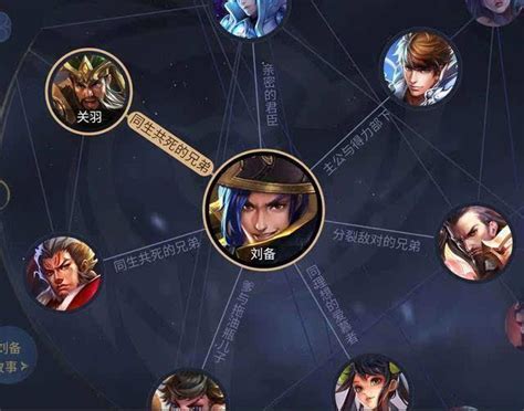 王者荣耀人物关系图图片
