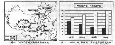 为何中国未能在清代实现工业化，甚至还在19至20世纪被称为东亚病夫 - 三泰虎