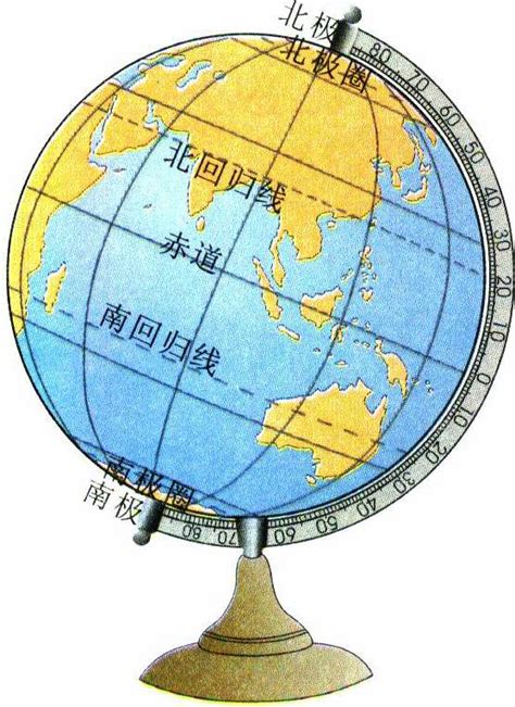 中考地理《地球与地图》知识点：地球仪上的点和线的名称