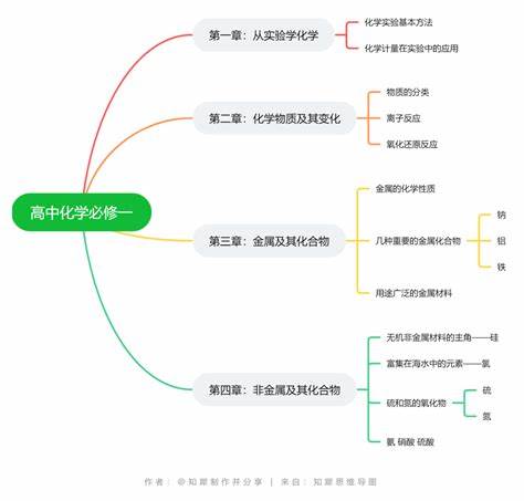 高一数学必修一每一节知识点梳理