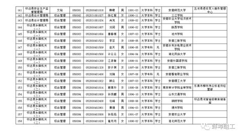 蚌埠市2019年度公务员拟录用人员名单公示！第一批262人_澎湃号·政务_澎湃新闻-The Paper