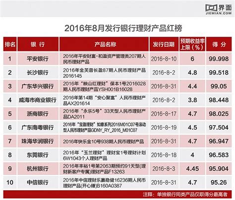 2020年《财富》世界500强排行榜中国榜单_查查吧