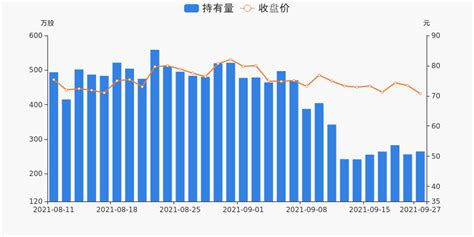 中航沈飞09月27日获沪股通增持8.51万股 _ 东方财富网