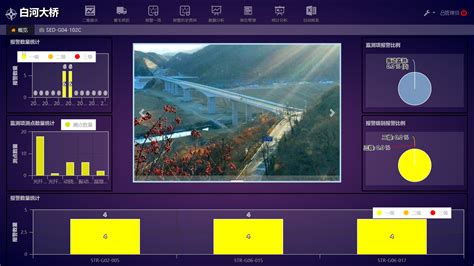 贵阳市建筑工程远程视频监控平台 - 大数据 - 贵阳市投资控股集团有限公司（官网）