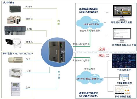 可视化智能通信调度系统_上海启赛通信设备有限公司