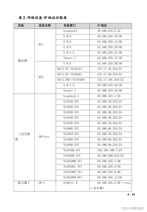 2023年网络搭建与运维国赛，快速创建域用户并添加到组_在 windows1 上新建名称为 manager、 dev、 sale 的 3 个 ...