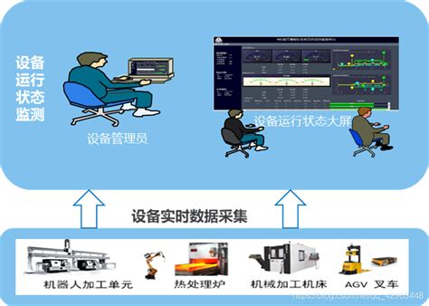 智能制造与大数据——数据采集实现数字化_美林主数据与bom-CSDN博客