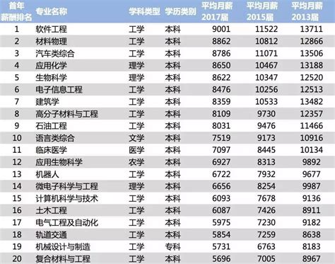 中国待遇好的十大国企最新排名（中国十大待遇最好央企名单）_大学教育网