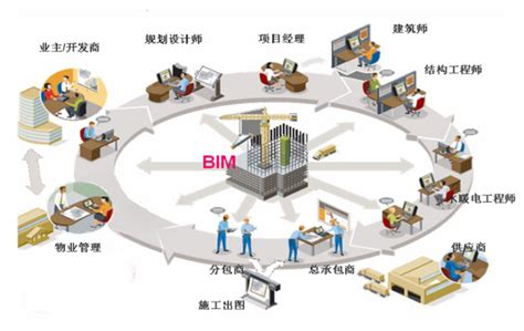 BIM全过程咨询服务 - BIM咨询 - 四川建助科技有限公司