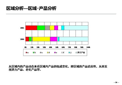 一文看懂：销售数据分析怎么做？-阿里云开发者社区