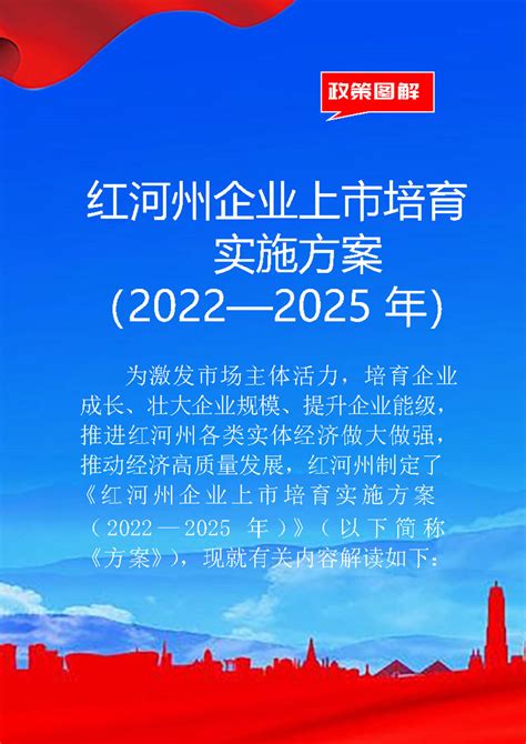 图解《红河州企业上市培育实施方案（2022—2025年）》