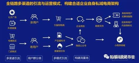 这5个超有用的小程序裂变方法，你可以试一下 - 知乎