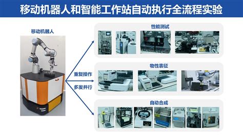 实验室合成系统解决方案 - 上海友尹化工装备有限公司