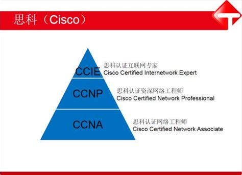 CCIE(R&S)认证-Cisco 思科认证-上海交大教育集团·IT研究院