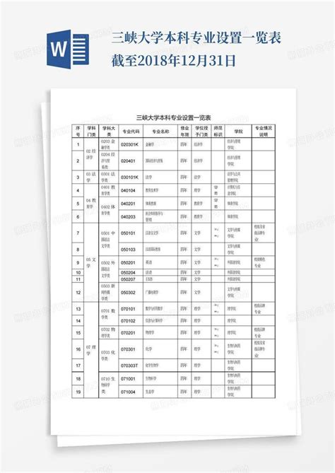 广州美术学院本科专业设置一览表2014Word模板下载_编号lpmxommb_熊猫办公