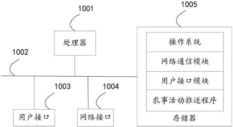 超详细 企业微信推送（所有东西都可推送）-CSDN博客