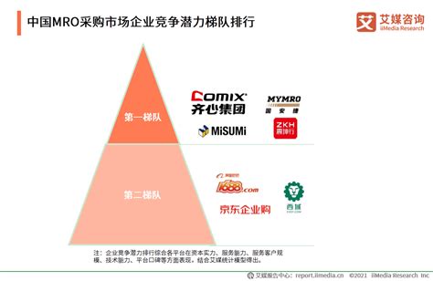 市场规模超2万亿！44页精华报告预测MRO采购行业未来发展趋势__财经头条