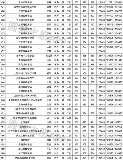 电气自动化文科能学懂吗