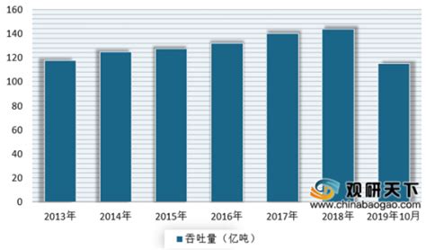 2018-2024年中国交通运输行业市场发展动向调查与投资前景规划预测报告 - 观研报告网