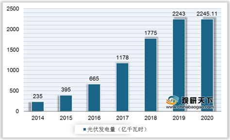 2022年中国户用光伏市场发展现状分析：分布式光伏发电累计装机容量快速提升-索比光伏网