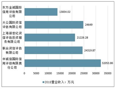 信用评级市场分析报告_2021-2027年中国信用评级市场研究与投资潜力分析报告_中国产业研究报告网