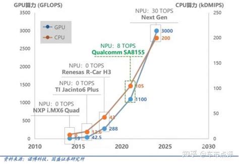 2022款特斯拉Model 3开始交付,已搭载AMD Ryzen芯片！__财经头条