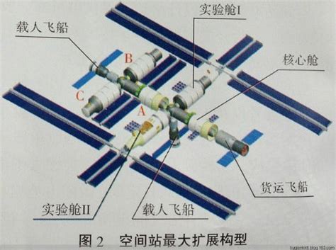 推力只有80毫牛，中国霍尔推进器为何能推动天宫空间站？ - 知乎