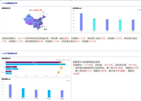 测评报告排版图|平面|信息图表|李xiao宁 - 原创作品 - 站酷 (ZCOOL)