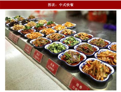 我国中式快餐行业现状与市场竞争格局分析：品牌区域性特征明显_观研报告网