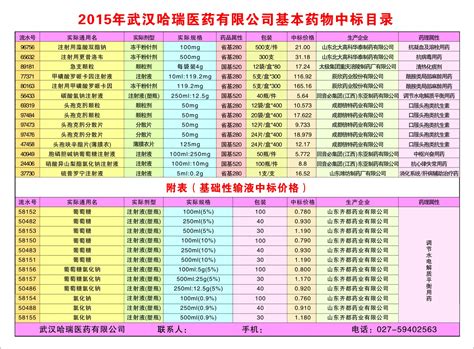 2015年湖北省基本药物——基药中标品种-省内总经销品种-哈瑞医药
