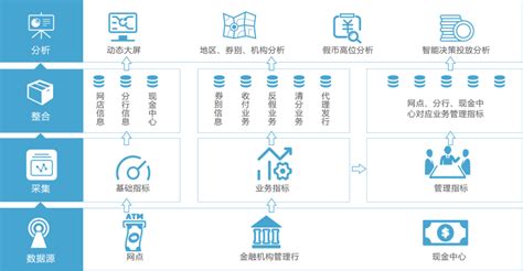 地方金融监管局（7+4）监管平台解决方案-南京万汇弘信息技术有限公司