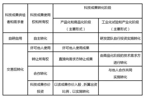 2019上海科技成果转化白皮书Unit4：上海科技成果转化案例_政务_澎湃新闻-The Paper