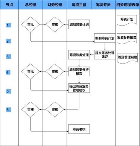 固定资产业务处理的设计_挂云帆