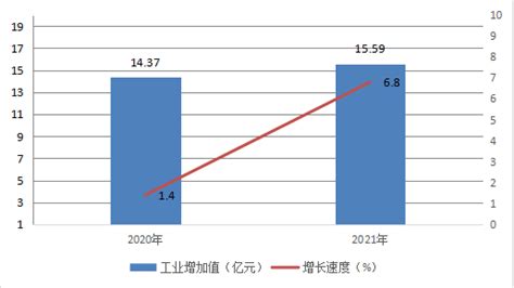 (铜仁市)江口县2021年国民经济和社会发展统计公报-红黑统计公报库
