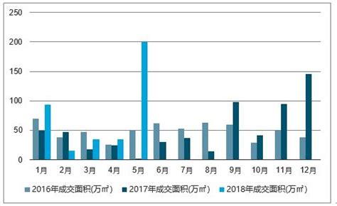 洛阳市房地产市场分析报告_2019-2025年洛阳市房地产市场深度调查与未来发展趋势报告_中国产业研究报告网