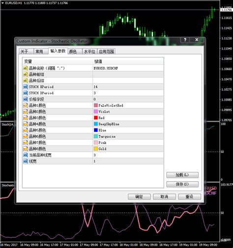 原油、外汇、现货黄金现货白银MT4交易平台/超炫的超短线交易系统_翔博软件