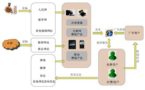 互联网新模式线上营销培训讲解动态PPT模板下载_熊猫办公