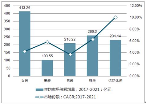 女装市场分析报告_2019-2025年中国女装市场前景研究与投资战略咨询报告_中国产业研究报告网